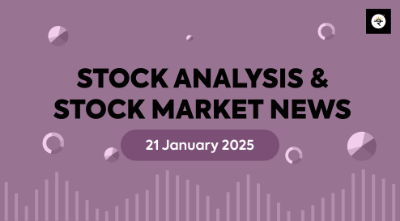 Technical Analysis of BAJAJFINSV & SAREGAMA